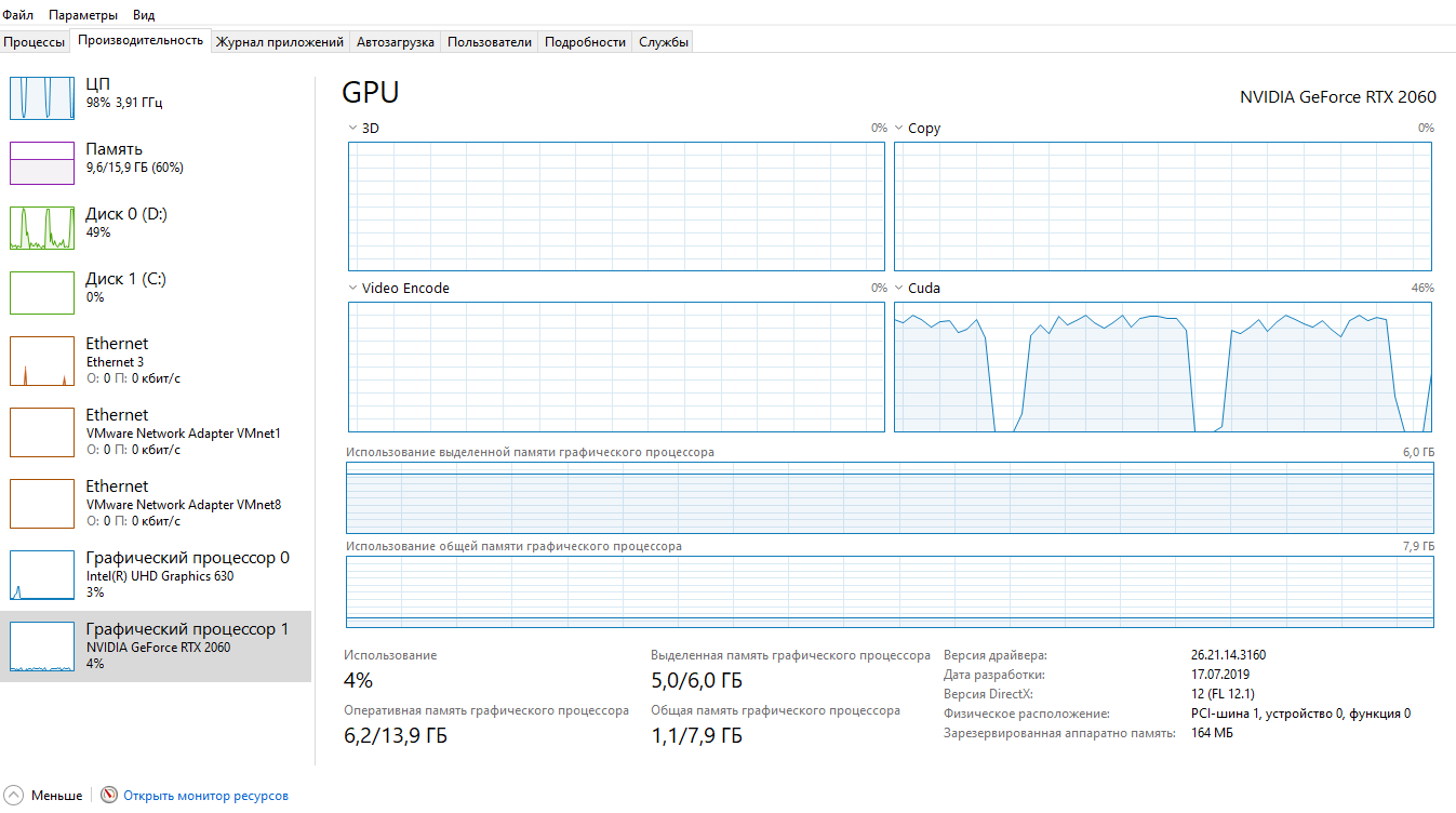 Load of CUDA and memory when GUI running