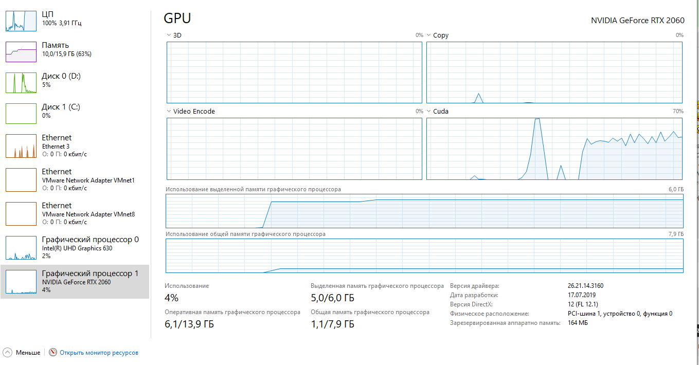 Load of CUDA and memory when cli running