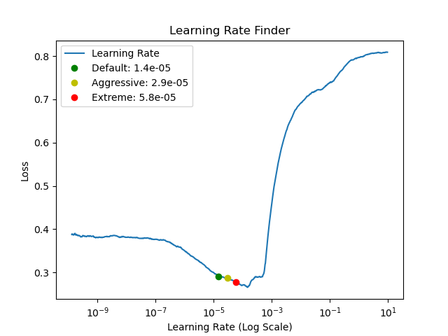 graph_learning_rate_finder.png