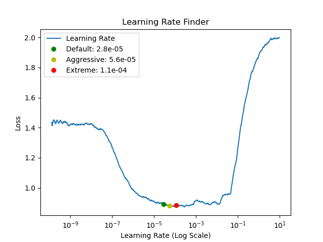 clipvlearning_rate_finder_2023-08-27_17.29.11.png