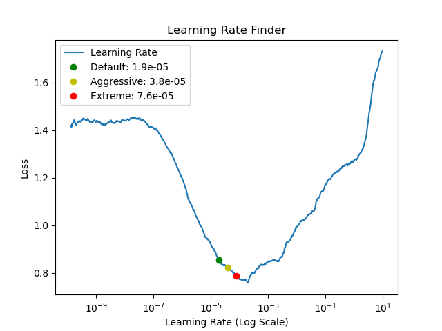 learning_rate_finder_2023-08-27_17.38.01.png