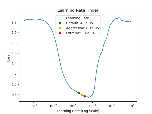 learning_rate_finder_2023-08-31_18.05.06.png