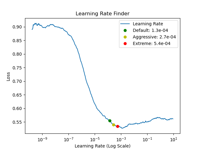 learning_rate_finder_2023-09-04_18.35.15.png