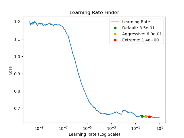 learning_rate_finder_2023-09-25_14.34.57.png